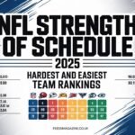 nfl strength of schedule 2025